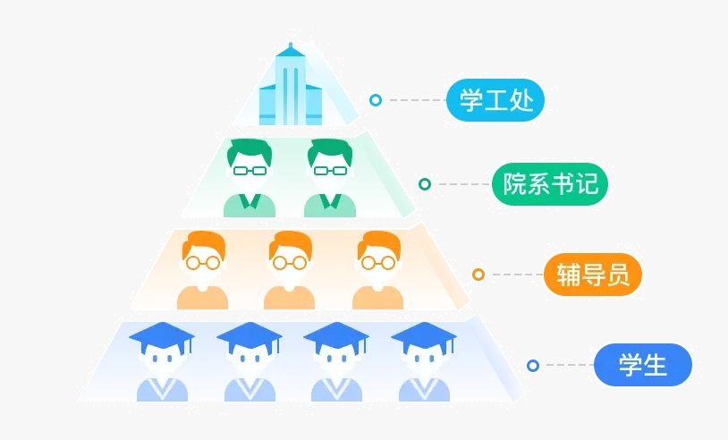 企業(yè)回訪(fǎng)保證實(shí)習質(zhì)量真實(shí)