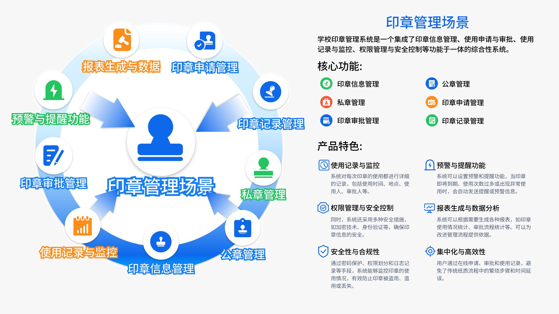 印章管理場(chǎng)景