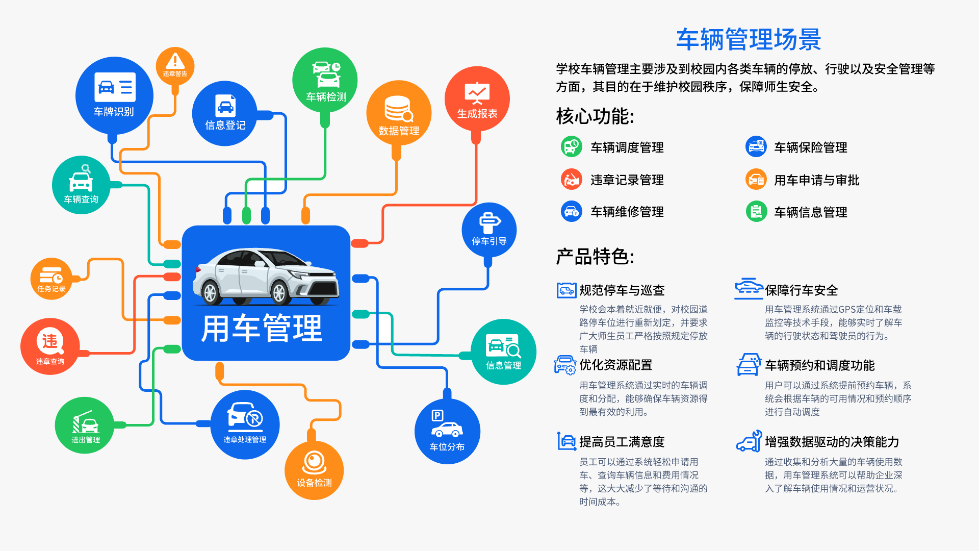 車(chē)輛管理場(chǎng)景
