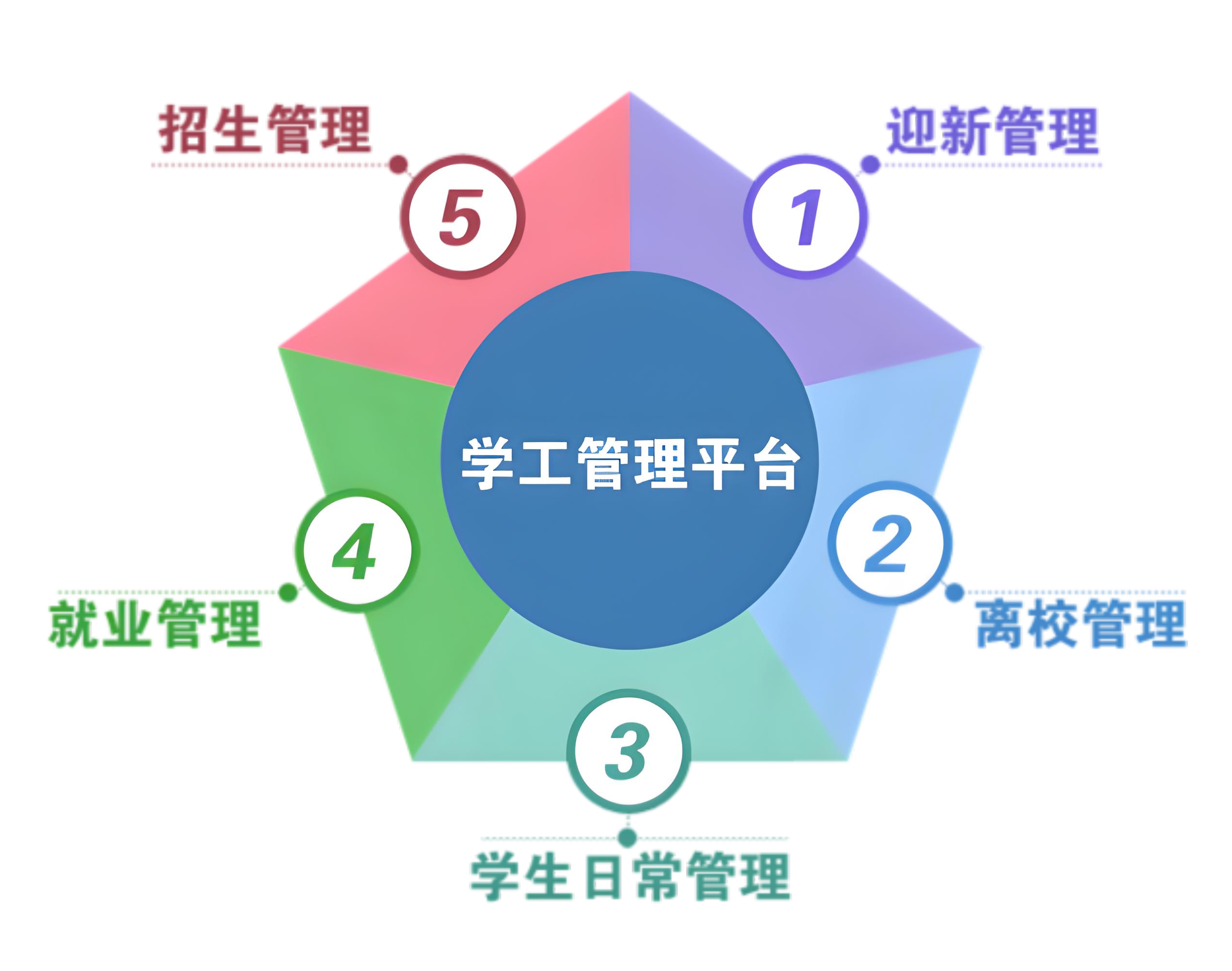 學(xué)工管理平臺.jpg