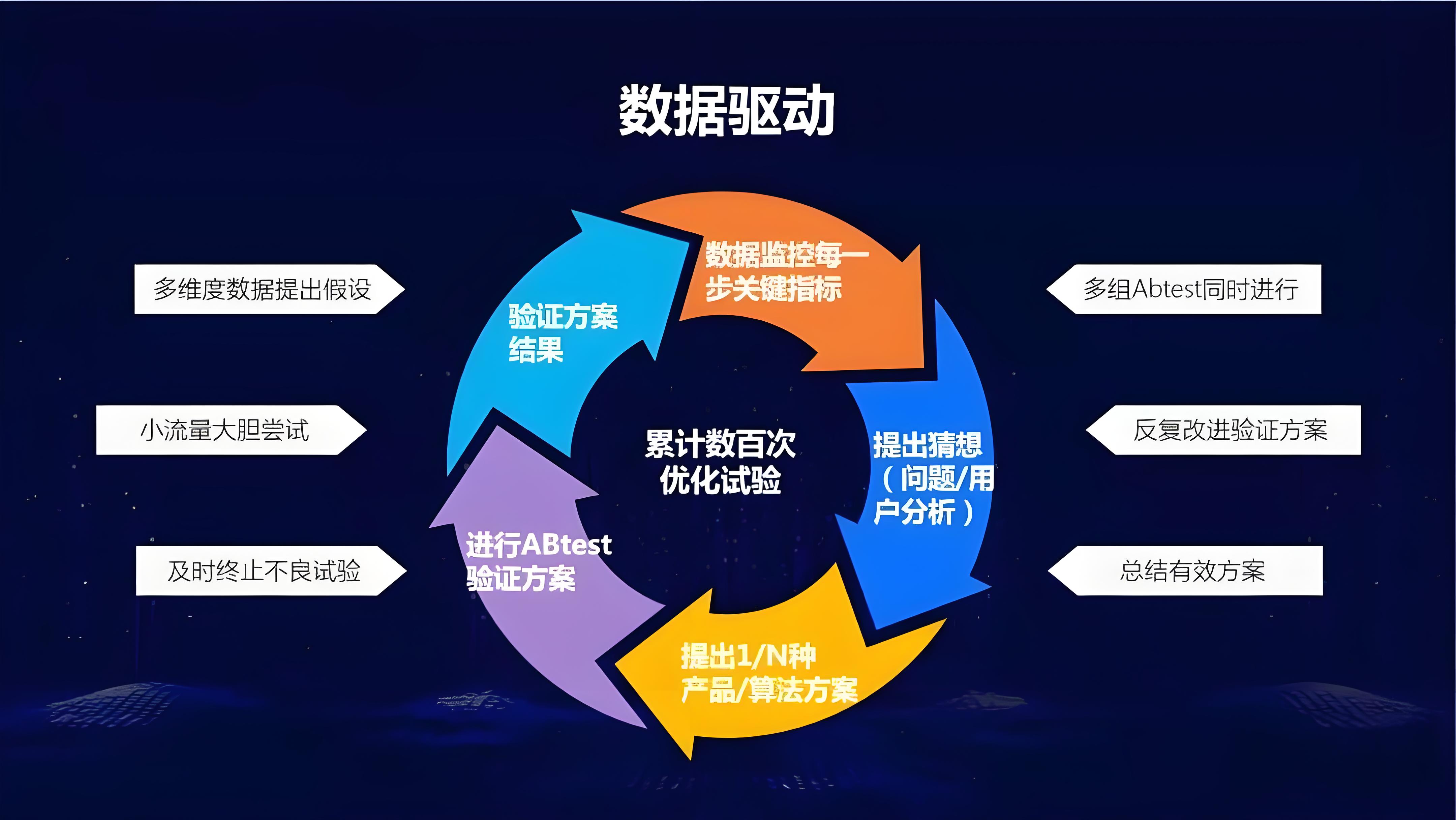 數據驅動(dòng).jpg