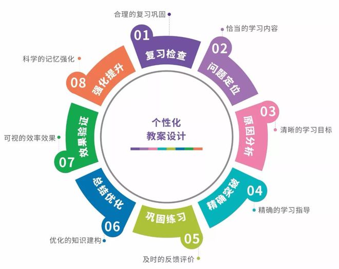 個(gè)性化學(xué)習060902.jpeg