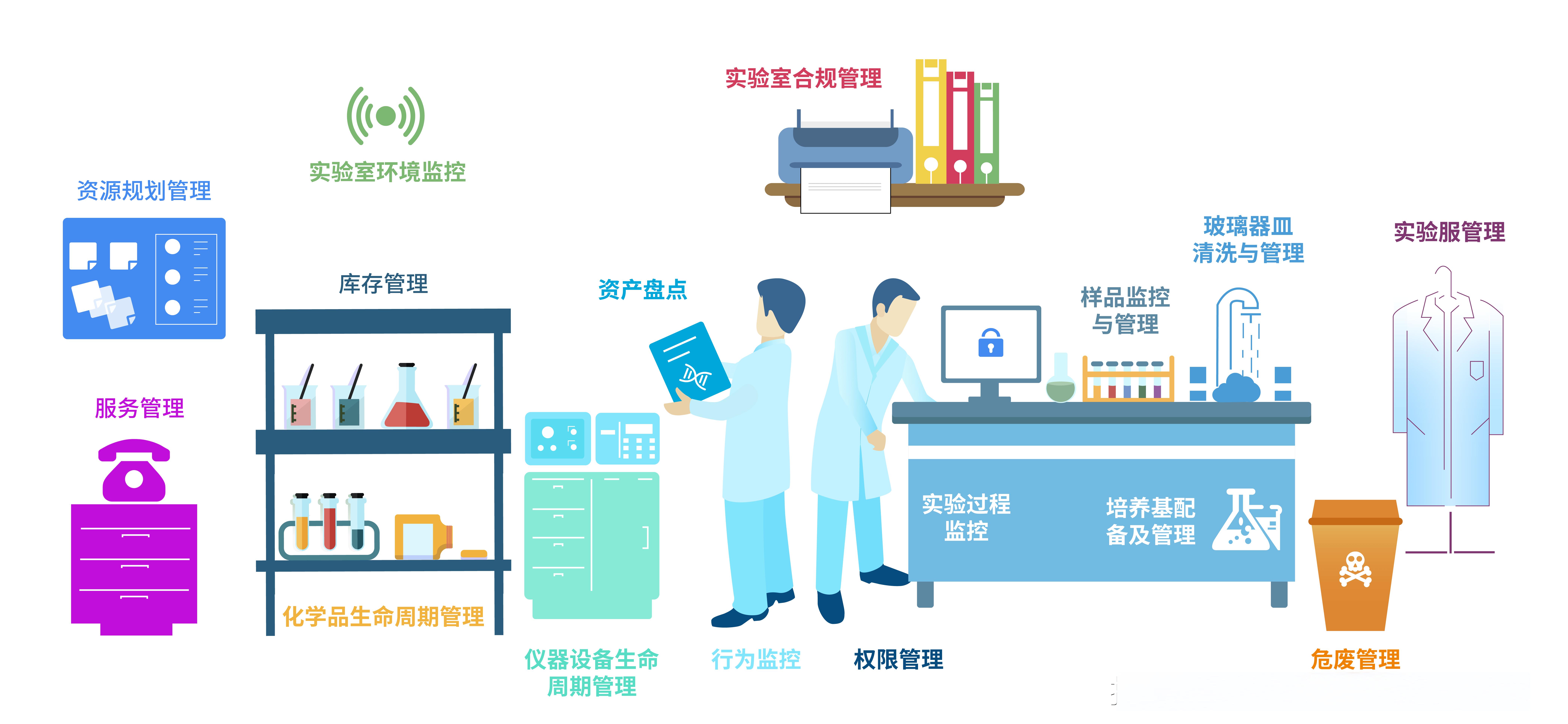 實(shí)驗實(shí)訓.jpg