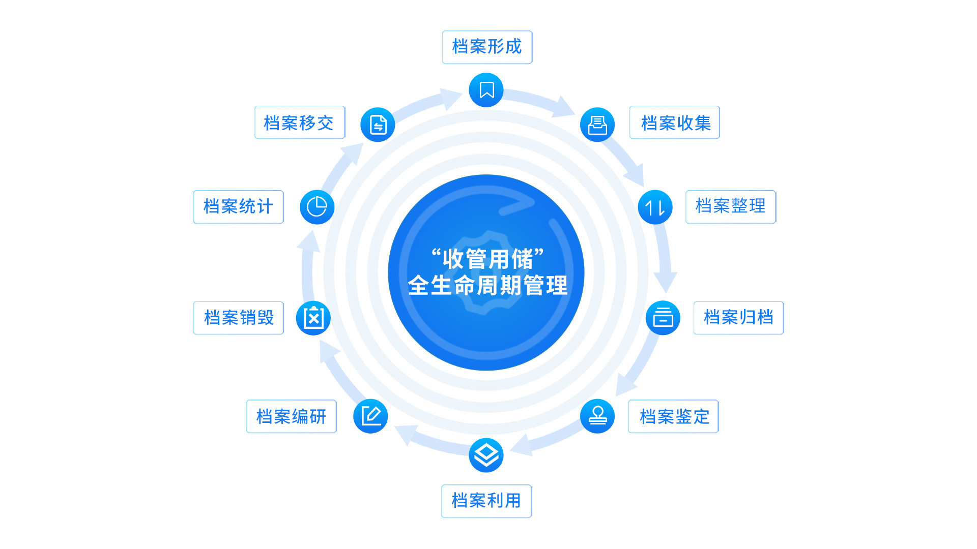 檔案管理.jpg 檔案管理.jpg