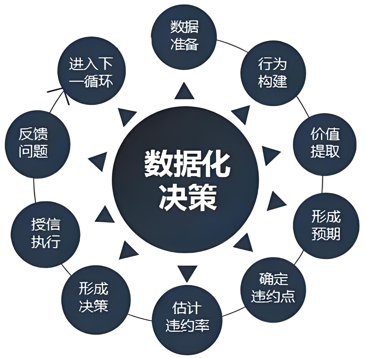 數據化決策.jpg 數據化決策.jpg