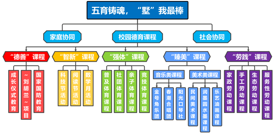 學(xué)生德育070607.png