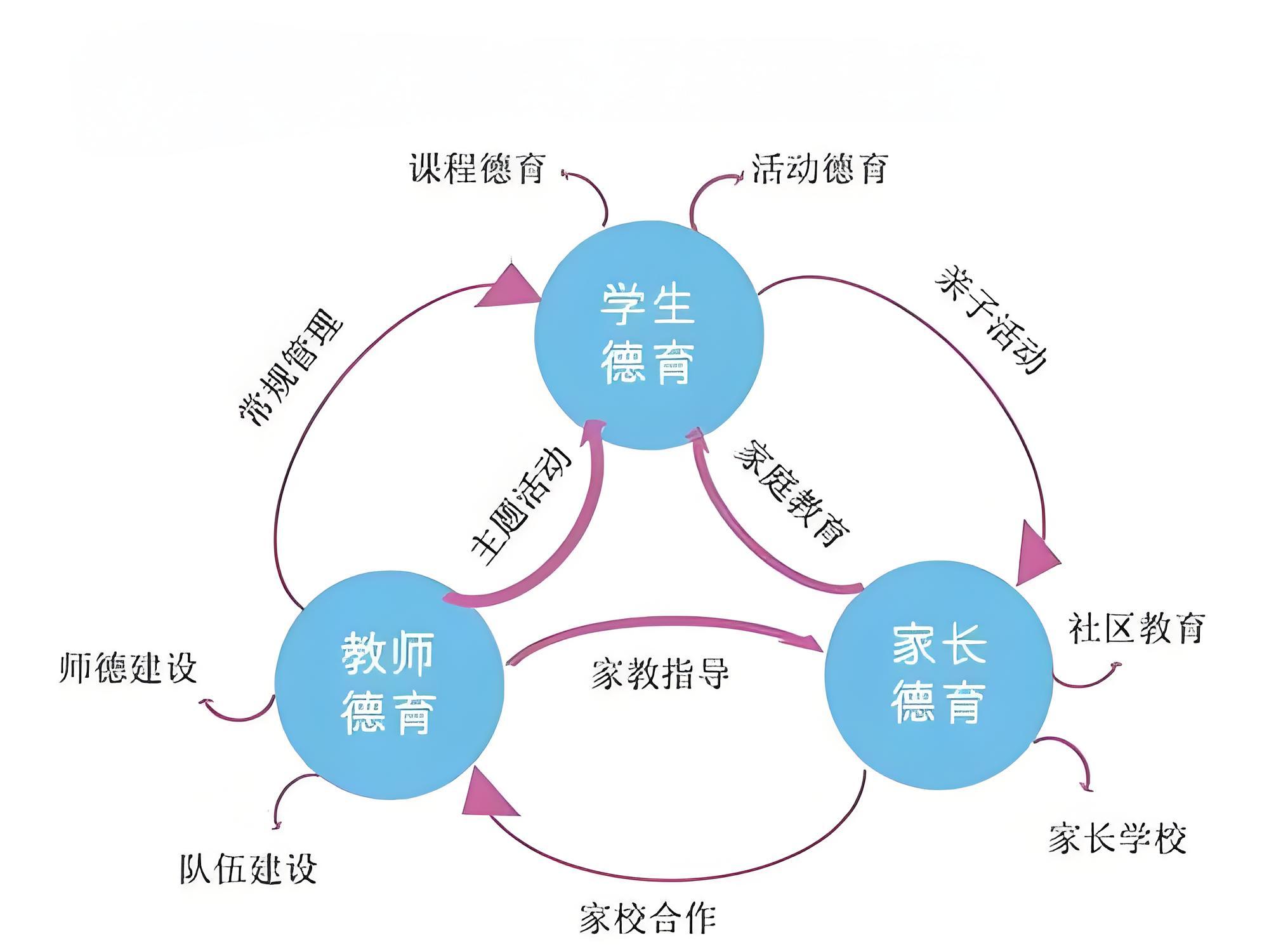 德育管理062413.jpg