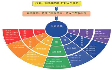 解密安康市職校德育管理系統的成功秘訣
