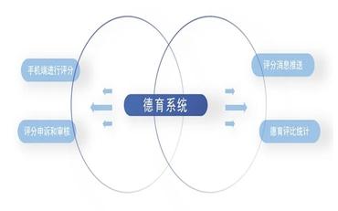 探索綿陽(yáng)市職校德育管理系統的創(chuàng  )新之路