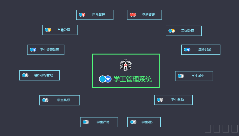 學(xué)工.png