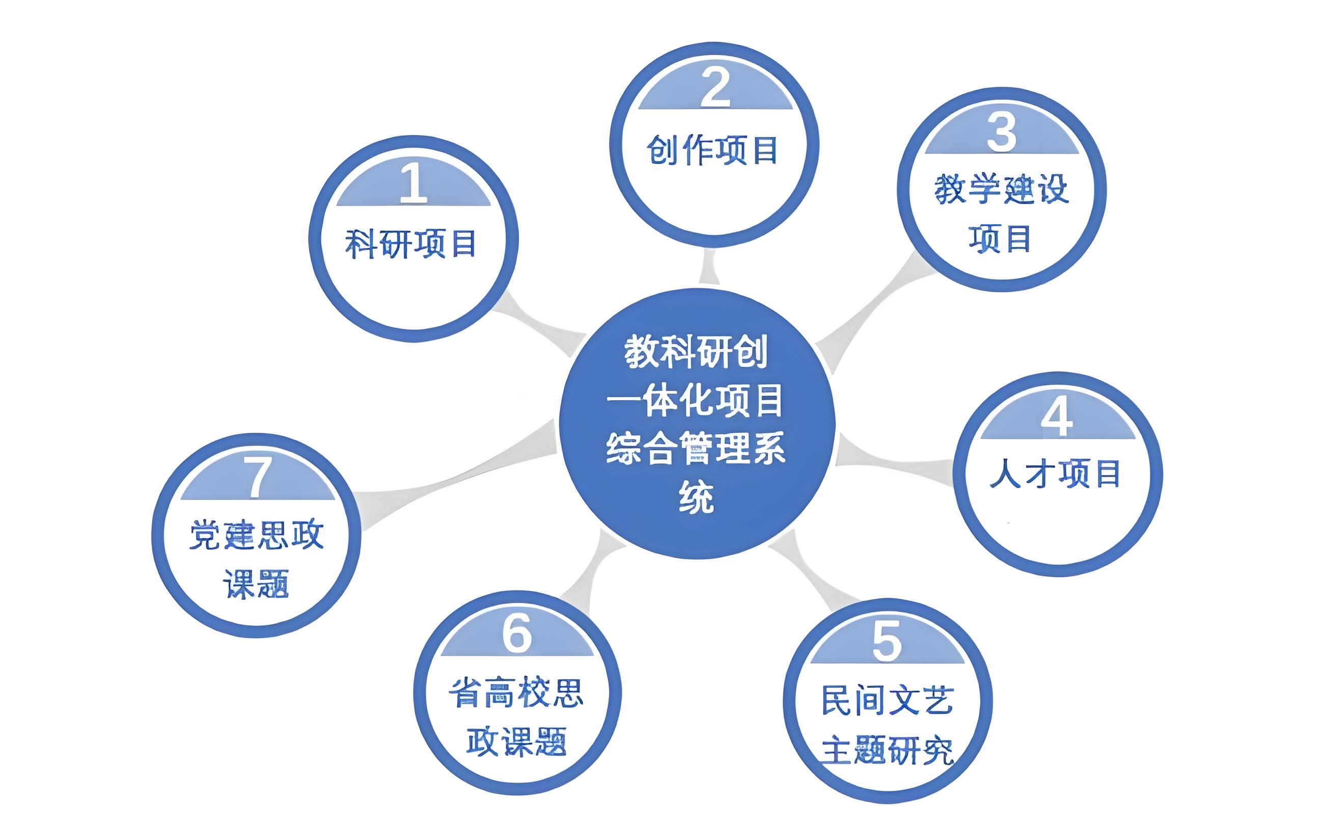 科研數字化.jpg