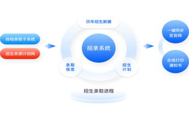 智慧招生管理信息系統：高效決策，助力學(xué)校招生工作智能化升級