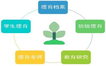 自友校園德育管理系統，打造科技賦能德育新樣態(tài)