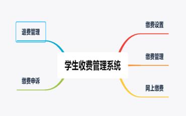 財務(wù)管理系統