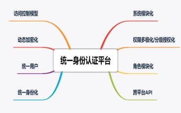統一身份認證平臺