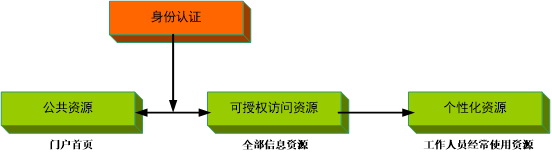 10.門(mén)戶(hù)設計頁(yè)面.png