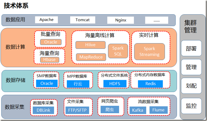 平臺層1.png