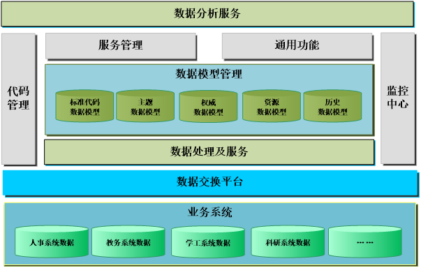 4.總體框架.png