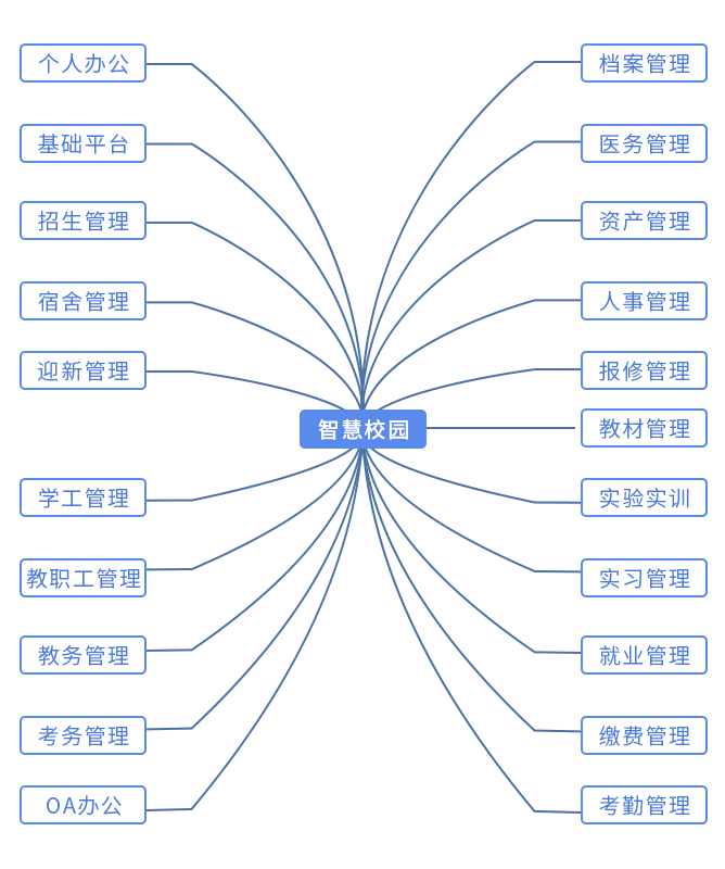 智慧校園應用.png