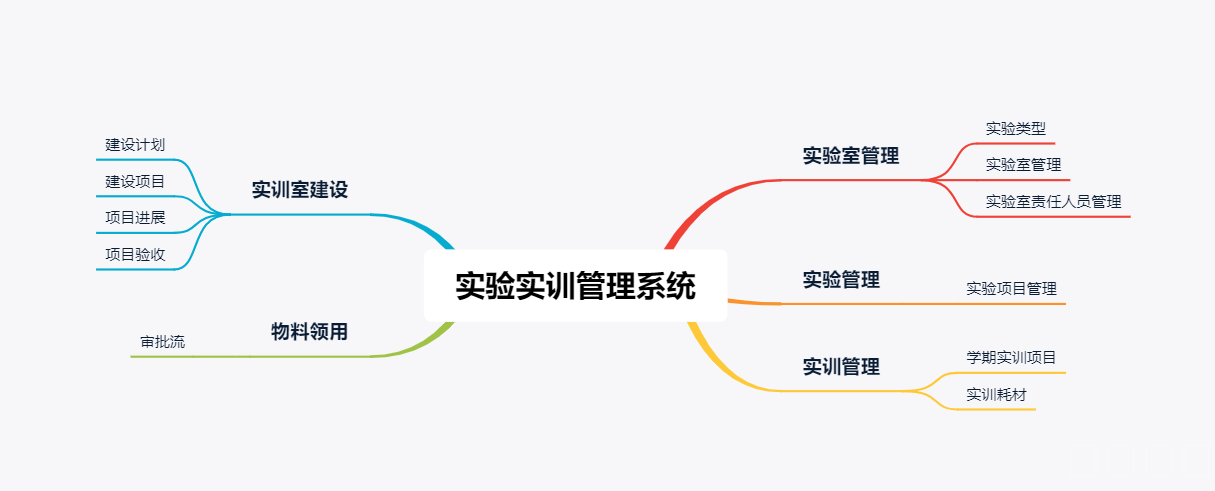 實(shí)驗實(shí)訓.png
