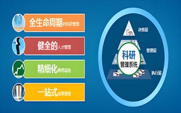 高?？蒲泄芾硐到y在理工大學(xué)的應用與實(shí)現