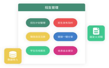 招生管理系統助力高效篩選與錄取學(xué)生，實(shí)現教育資源優(yōu)化配置