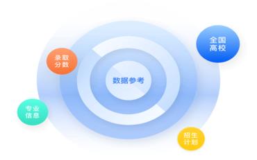 招生服務(wù)系統與排行榜：教育領(lǐng)域的數字化革新