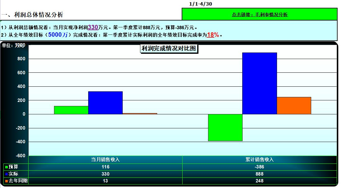 常見(jiàn)的預算偏差原因及識別方法