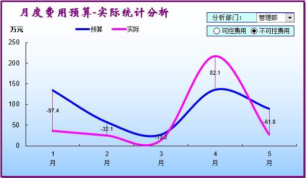 預算執行分析在智慧校園建設中的實(shí)際意義