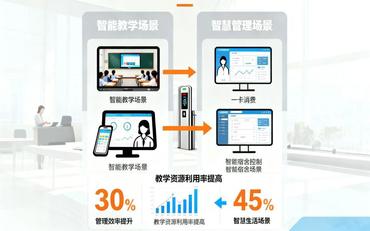 職業(yè)院校智慧校園解決方案：低成本高效益實(shí)施路徑