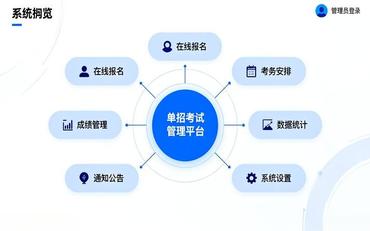 單招考試組織繁瑣？單招管理模塊簡(jiǎn)化考試流程