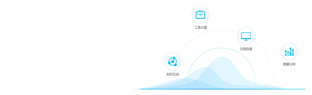 教育平臺價(jià)值實(shí)現