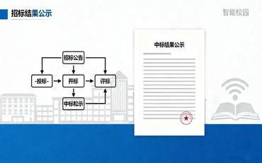 智慧校園項目招投標中標結果公示要求與期限
