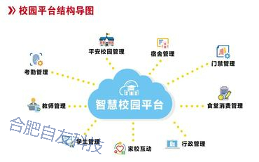 保障智慧校園平臺穩定運行的運維管理體系建設