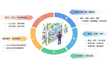 智慧校園項目建設后如何評估成效？建立科學(xué)的評估指標體系