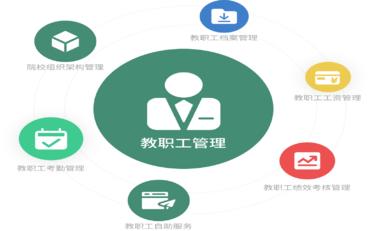 教師考評流程復雜？線(xiàn)上考評系統簡(jiǎn)化評分過(guò)程