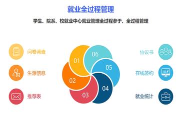 校園招聘會(huì )組織難？招聘會(huì )管理系統統籌安排