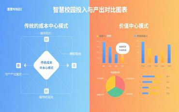 智慧校園是“成本中心”還是“價(jià)值中心”？