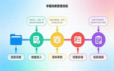 學(xué)籍檔案難維護？學(xué)籍管理系統減少錯誤