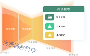 學(xué)生晚歸難統計？晚歸打卡系統自動(dòng)記錄歸寢時(shí)間