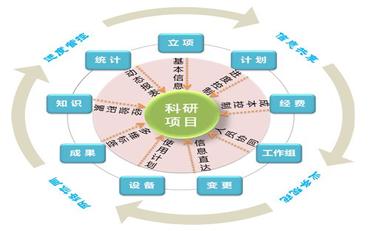 高?？蒲泄芾硐到y及其用戶(hù)手冊的技術(shù)解析