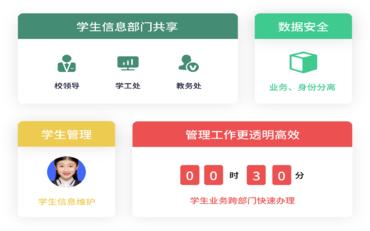 基于學(xué)生工作管理系統的高效資料整合與處理