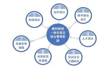 科研管理系統與定制化解決方案的深度整合研究