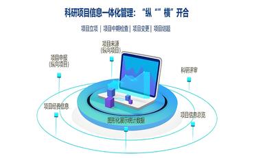 職?？蒲泄芾砥脚_信息化解決方案：構建智慧教育新生態(tài)
