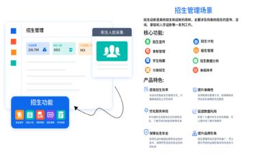 智慧迎新新篇章：數字系統助力高校新生管理高效升級