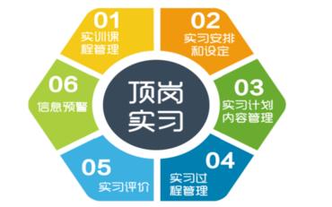 從實(shí)習到就業(yè)——如何利用學(xué)生頂崗實(shí)習管理平臺提升你的就業(yè)競爭力