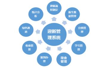 智慧迎新新體驗：理工類(lèi)高校新生數據處理方案全面升級
