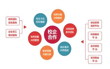 實(shí)習過(guò)程失管失控？實(shí)習管理系統實(shí)現全過(guò)程透明化監管