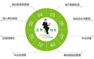 線(xiàn)下招聘會(huì )組織繁瑣？智慧就業(yè)平臺搭建永不落幕的雙選會(huì )