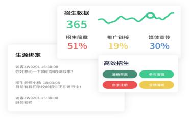 招生數據來(lái)源多樣難整合？智慧招生平臺構建全渠道生源庫